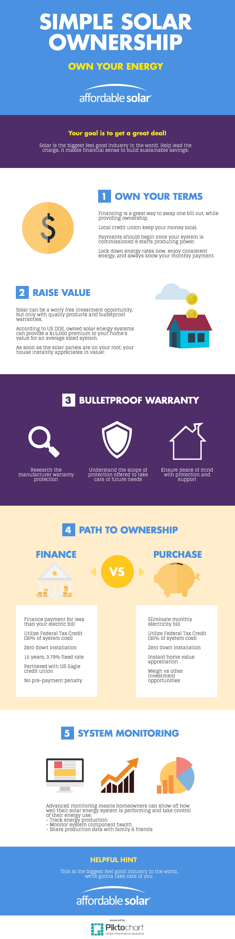 Simple Solar Ownership